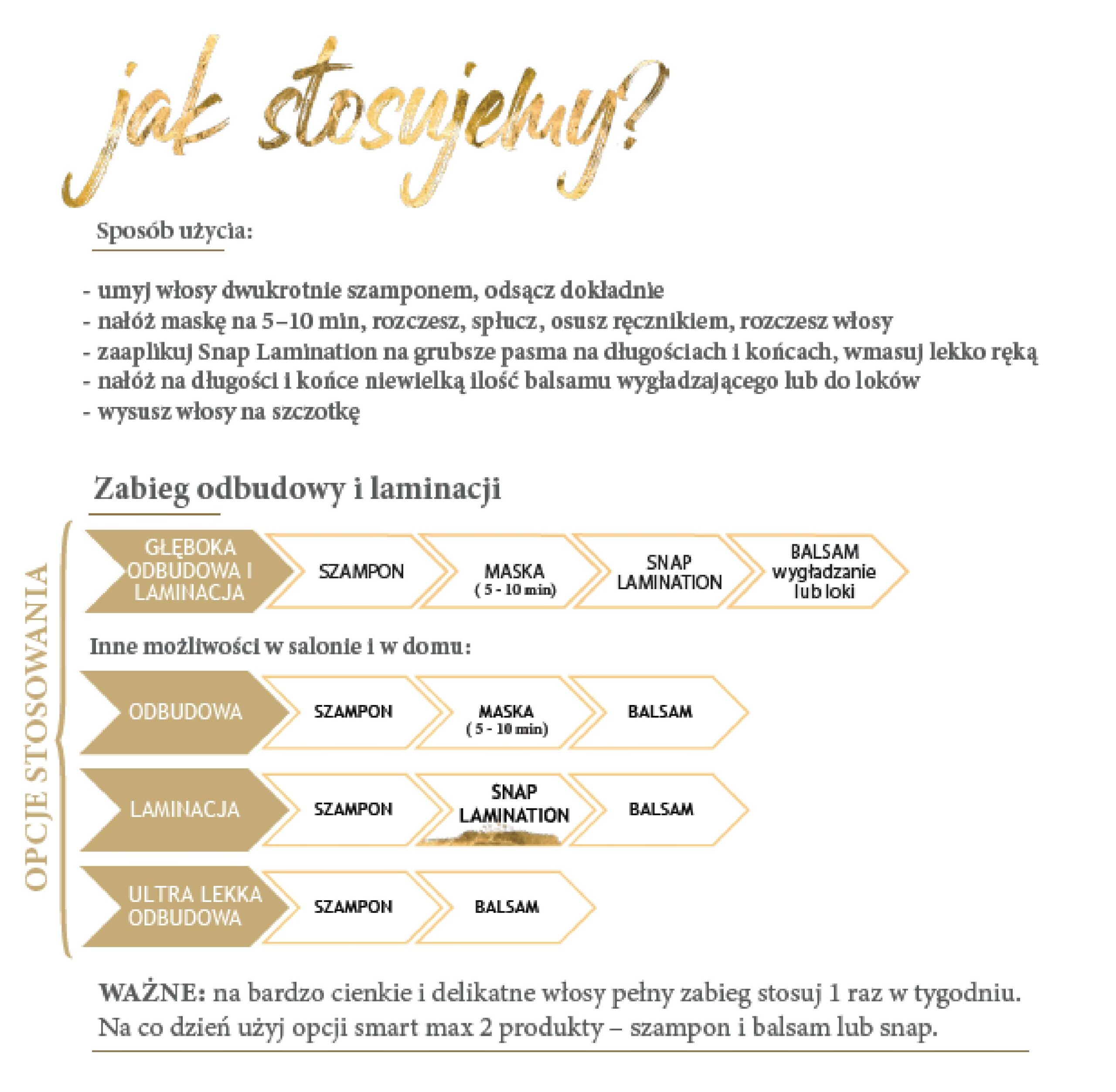 Schemat zabiegu Keratin Plus Empower